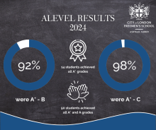  Freemen’s A-Level Success: A Record-Breaking Year of Achievement